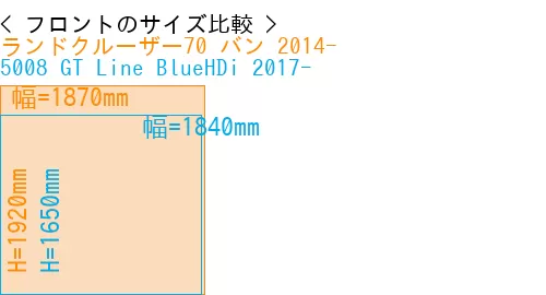 #ランドクルーザー70 バン 2014- + 5008 GT Line BlueHDi 2017-